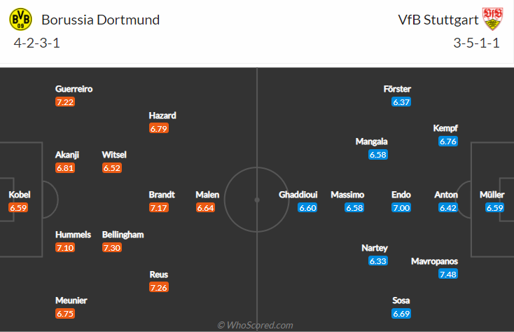 Nhận định bóng đá Dortmund vs Stuttgart, 21h30 ngày 20/11: Bundesliga