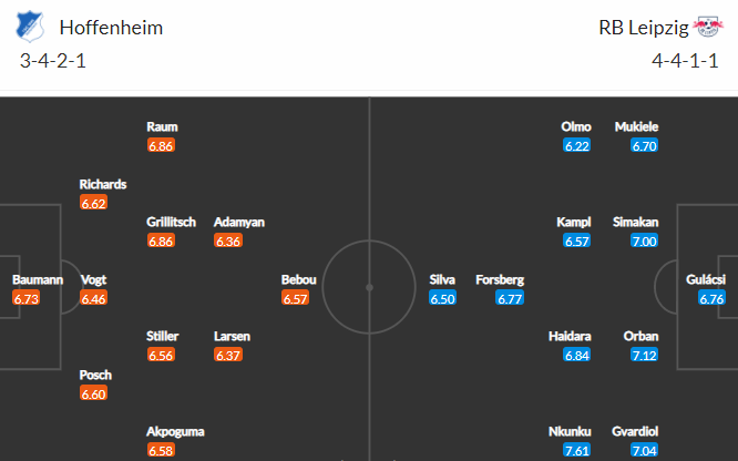 Nhận định bóng đá Hoffenheim vs RB Leipzig, 21h30 ngày 20/11: VĐQG Đức
