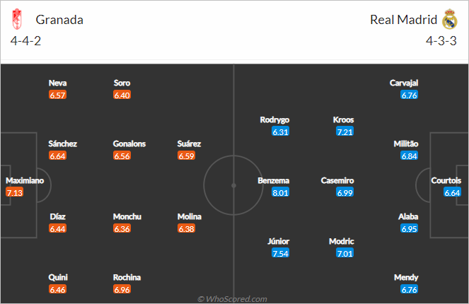Nhận định bóng đá Granada vs Real Madrid, 22h15 ngày 21/11: La Liga