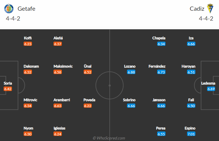 Nhận định bóng đá Getafe vs Cadiz, 20h00 ngày 21/11: La Liga