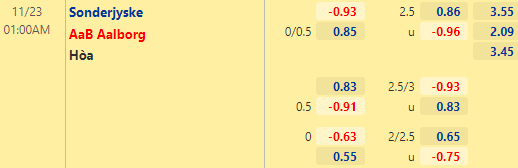 Nhận định bóng đá Sonderjyske vs Aalborg, 01h00 ngày 23/11: VĐQG Đan Mạch