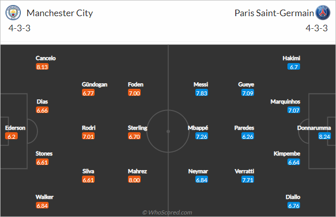 Nhận định bóng đá Man City vs PSG, 03h00 ngày 25/11: Cúp C1 Châu Âu