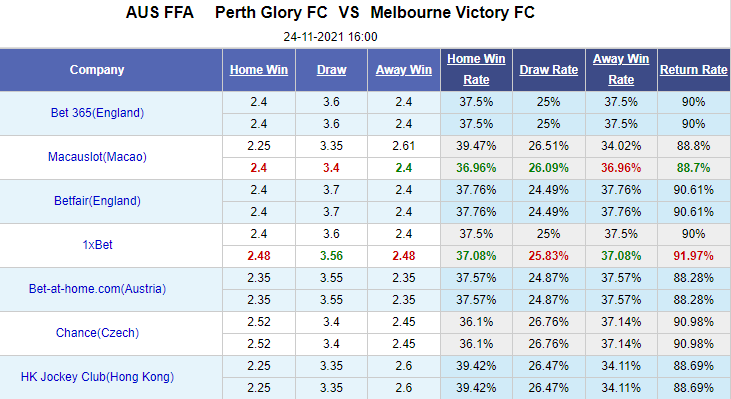 Nhận định bóng đá Perth Glory vs Melbourne Victory, 16h00 ngày 24/11: Cúp QG Australia