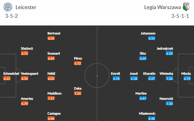 Nhận định bóng đá Leicester City vs Legia Warszawa, 03h00 ngày 26/11: Europa League