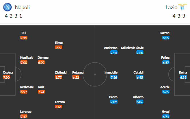 Nhận định bóng đá Napoli vs Lazio, 02h45 ngày 29/11: VĐQG Italia