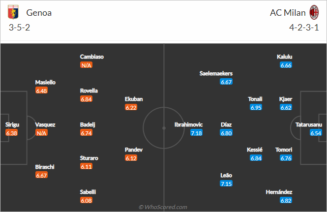 Nhận định bóng đá Genoa vs AC Milan, 02h45 ngày 03/12: VĐQG Italia
