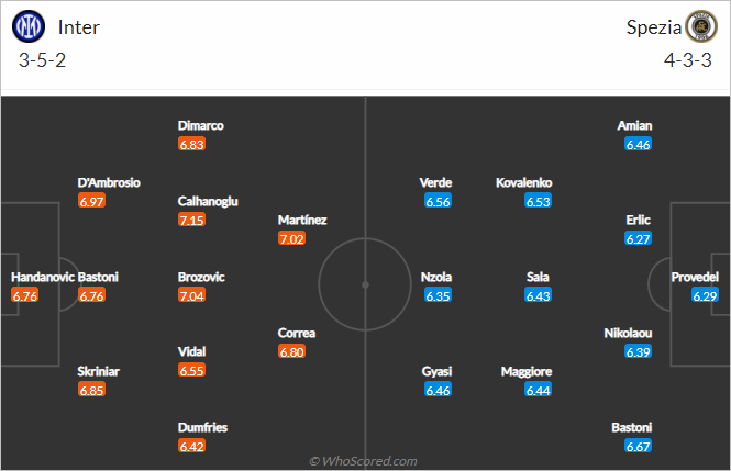 Nhận định bóng đá Inter Milan vs Spezia, 00h30 ngày 02/12: VĐQG Italia
