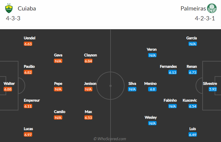 Nhận định bóng đá Cuiaba vs Palmeiras, 8h00 ngày 1/12: VĐQG Brazil