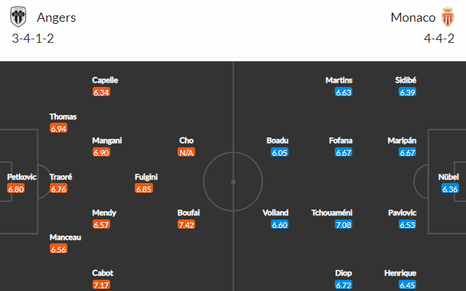 Nhận định bóng đá Angers vs Monaco, 01h00 ngày 02/12: VĐQG Pháp