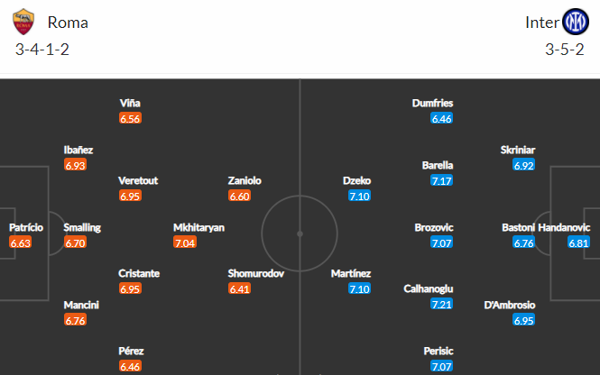 Nhận định bóng đá AS Roma vs Inter Milan, 00h00 ngày 05/12: VĐQG Italia