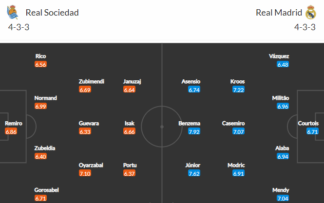 Nhận định bóng đá Sociedad vs Real Madrid, 03h00 ngày 05/12: VĐQG Tây Ban Nha