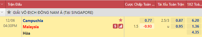 Nhận định bóng đá Campuchia vs Malaysia, 16h30 ngày 6/12: AFF Cup