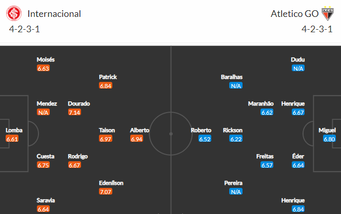 Nhận định bóng đá Internacional vs Atletico Goianiense, 06h00 ngày 07/12: VĐQG Brazil