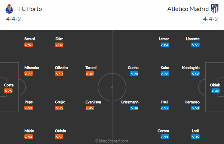 Nhận định bóng đá Porto vs Atletico Madrid, 3h00 ngày 7/12: Cúp C1 châu Âu