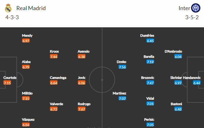 Nhận định bóng đá Real Madrid vs Inter Milan, 03h00 ngày 08/12: Cúp C1 châu Âu