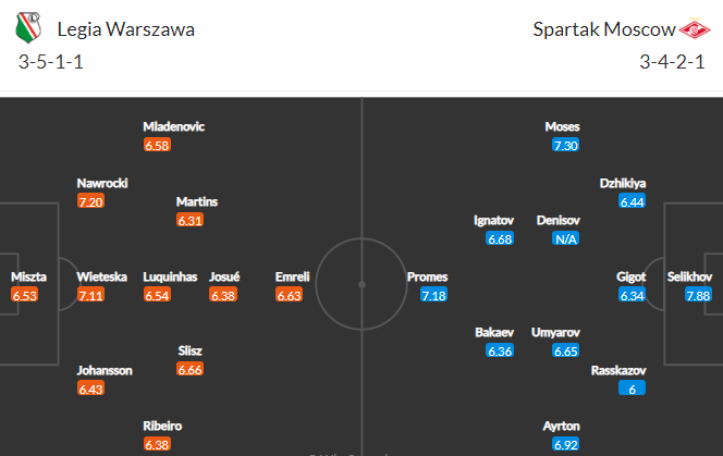Nhận định bóng đá Legia Warszawa vs Spartak Moscow, 00h45 ngày 10/12: Europa League