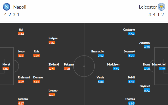 Nhận định bóng đá Napoli vs Leicester City, 00h45 ngày 10/12: Europa League