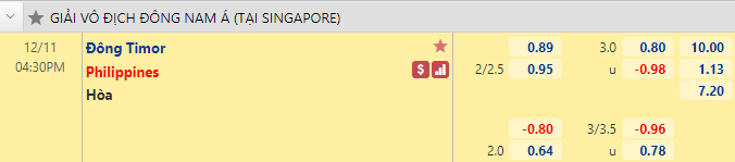 Nhận định bóng đá Timor-Leste vs Philippines, 16h30 ngày 11/12: AFF Cup 2021