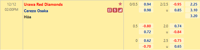 Nhận định bóng đá Urawa Reds vs Cerezo Osaka, 14h00 ngày 12/12: Cúp Nhật hoàng