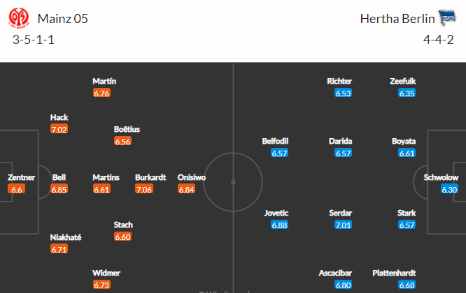 Nhận định bóng đá Mainz vs Hertha Berlin, 02h30 ngày 15/12: VĐQG Đức
