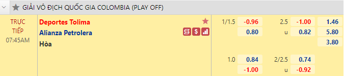 Nhận định bóng đá Deportes Tolima vs Petrolera, 7h45 ngày 17/12: VĐQG Colombia