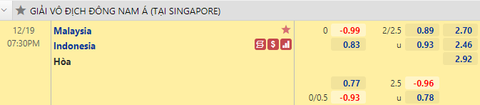 Nhận định bóng đá Malaysia vs Indonesia, 19h30 ngày 19/12: AFF Cup
