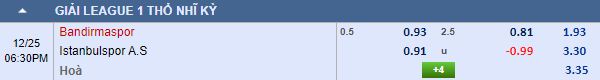 Nhận định bóng đá Bandirmaspor vs Istanbulspor AS, 17h30 ngày 25/12: Hạng 2 Thổ Nhĩ Kỳ