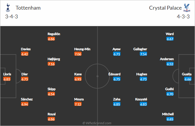 Nhận định bóng đá Tottenham vs Crystal Palace, 22h00 ngày 26/12: Ngoại hạng Anh