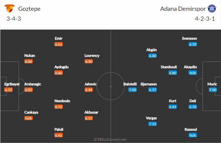 Goztepe vs Adana Demirspor, 20h00 ngày 26/12: VĐQG Thổ Nhĩ Kỳ