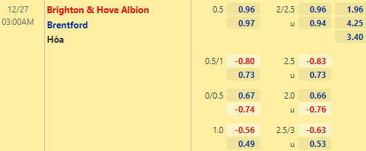 Nhận định bóng đá Brighton vs Brentford, 03h00 ngày 27/12: Ngoại hạng Anh