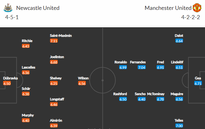 Nhận định bóng đá Newcastle vs Man Utd, 03h00 ngày 28/12: Ngoại hạng Anh