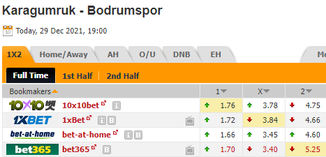 Nhận định bóng đá Karagumruk vs Bodrumspor, 19h00 ngày 29/12: Cúp QG Thổ Nhĩ Kỳ