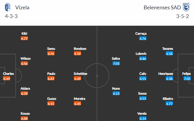 Nhận định bóng đá Vizela vs Belenenses, 01h30 ngày 03/01: VĐQG Bồ Đào Nha