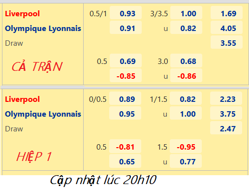 CHỐT KÈO trực tiếp trận Liverpool vs Lyon, 21h00 ngày 11/12: Giao hữu