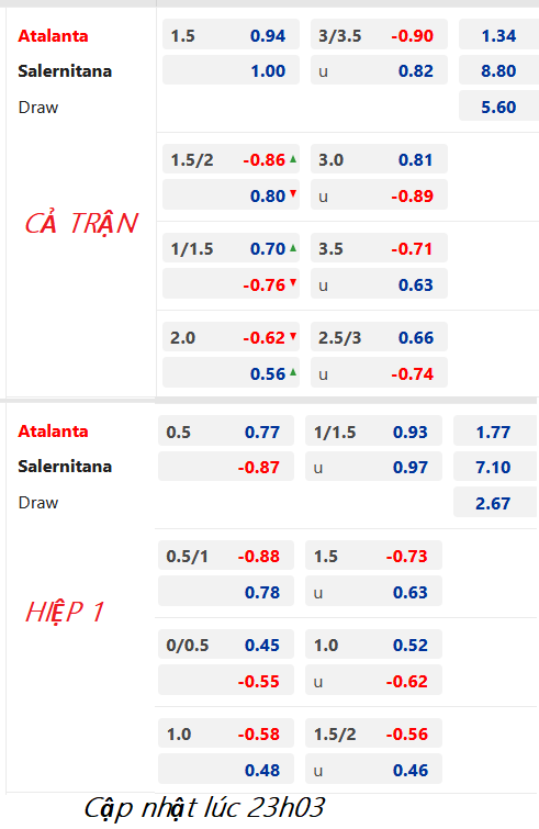CHỐT KÈO trực tiếp trận Atalanta vs Salernitana, 00h00 ngày 16/1: VĐQG Italia