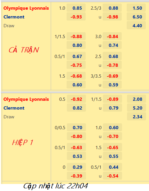 CHỐT KÈO trực tiếp trận Lyon vs Clermont, 23h00 ngày 01/01: VĐQG Pháp