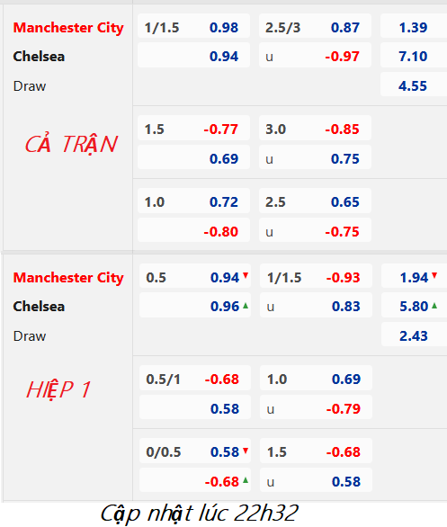 CHỐT KÈO trực tiếp trận Man City vs Chelsea, 23h30 ngày 08/01: Cúp FA Anh