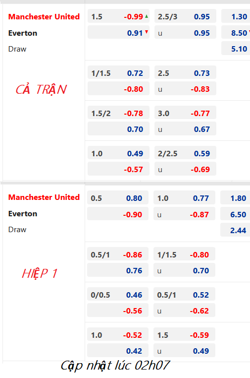 CHỐT KÈO trực tiếp trận Man Utd vs Everton, 03h00 ngày 07/01: Cúp FA