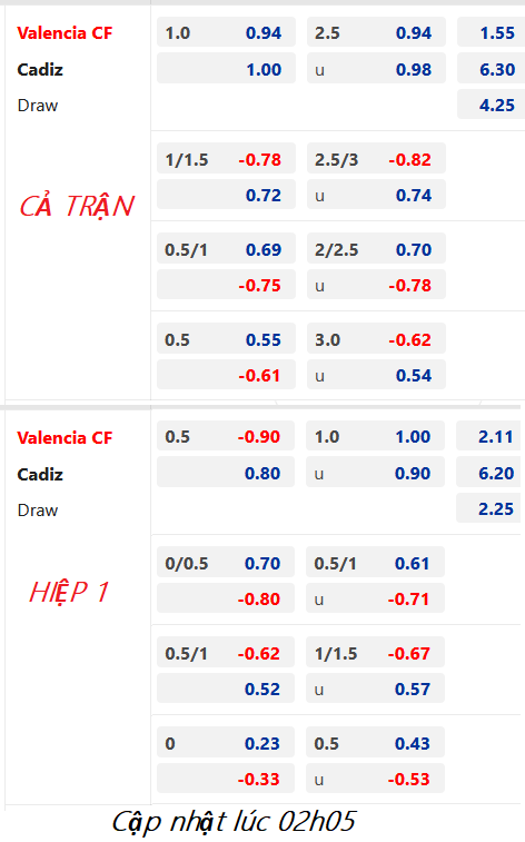 CHỐT KÈO trực tiếp trận Valencia vs Cadiz, 03h00 ngày 07/01: VĐQG Tây Ban Nha