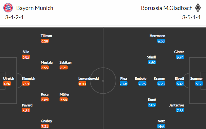 Nhận định bóng đá Bayern Munich vs Monchengladbach, 02h30 ngày 08/01: VĐQG Đức