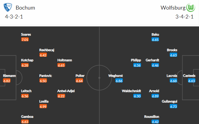 Nhận định bóng đá Bochum vs Wolfsburg, 23h30 ngày 09/01: VĐQG Đức