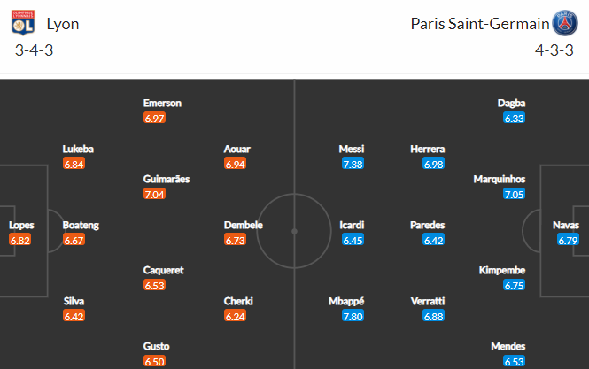 Nhận định bóng đá Lyon vs PSG, 02h45 ngày 10/01: VĐQG Pháp