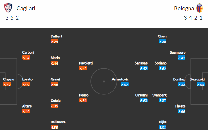 Nhận định bóng đá Cagliari vs Bologna, 02h45 ngày 12/01: VĐQG Italia