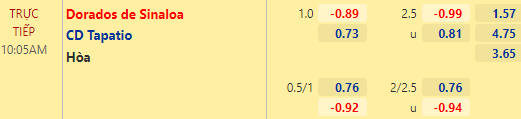 Nhận định bóng đá Dorados Sinaloa vs Tapatio, 10h05 ngày 13/01: Hạng 2 Mexico