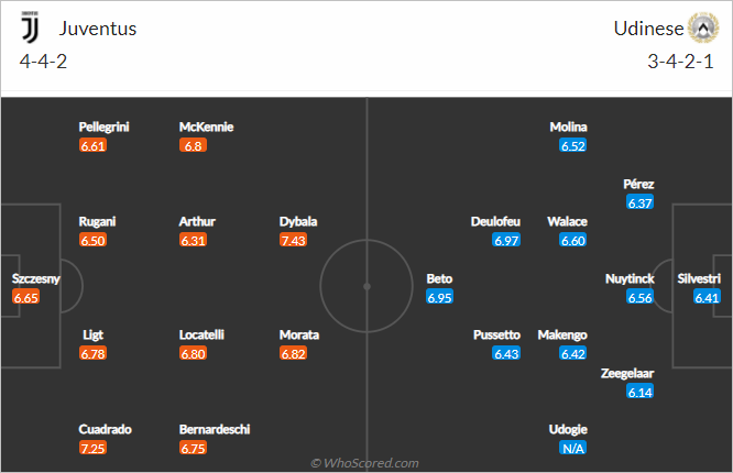 Nhận định bóng đá Juventus vs Udinese, 02h45 ngày 16/1: VĐQG Italia