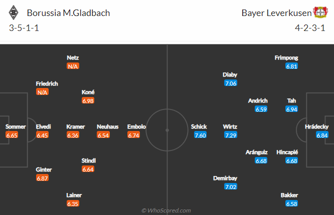 Nhận định bóng đá Monchengladbach vs Leverkusen, 0h30 ngày 16/1: VĐQG Đức