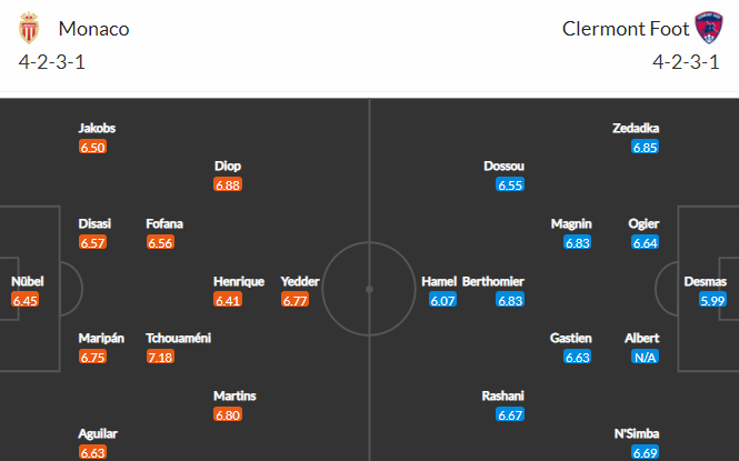 Nhận định bóng đá Monaco vs Clermont, 21h00 ngày 16/01: VĐQG Pháp