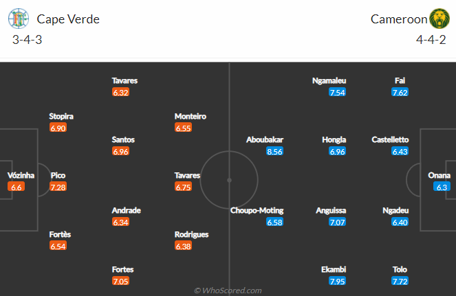 Cameroon vs Cape Verde, 23h00 ngày 17/1: CAN 2021