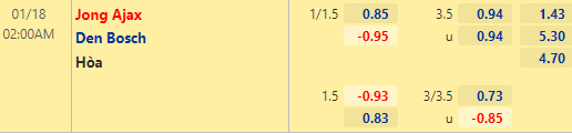 Nhận định bóng đá Jong Ajax vs Den Bosch, 02h00 ngày 18/01: Hạng 2 Hà Lan