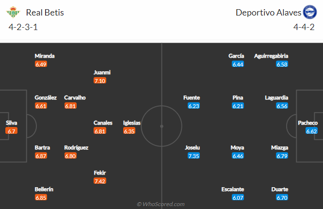 Betis vs Alaves, 2h00 ngày 19/1: VĐQG Tây Ban Nha